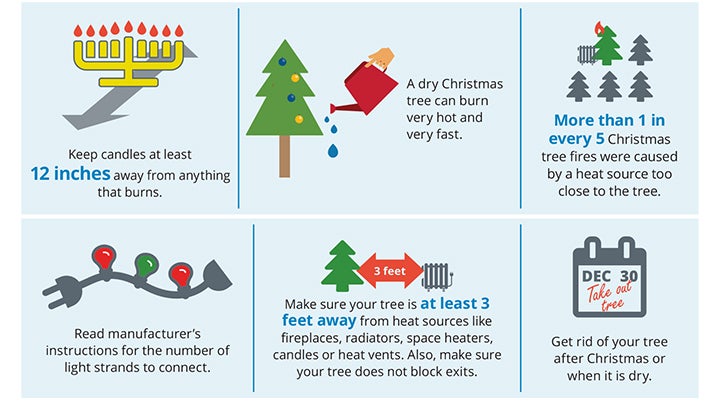 8 Christmas Tree Fire Safety Tips